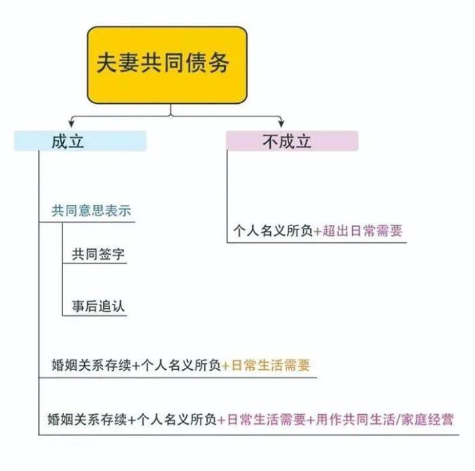 如何认定家庭日常需要_认定日常家庭需要什么_认定日常家庭需要什么材料